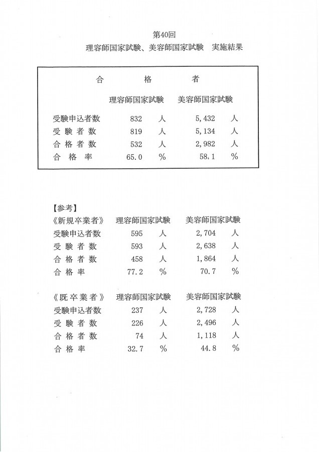 第40回理容師国家試験結果