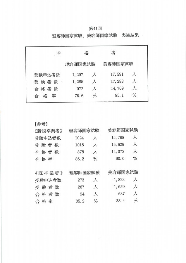 第41回　理容師試験結果